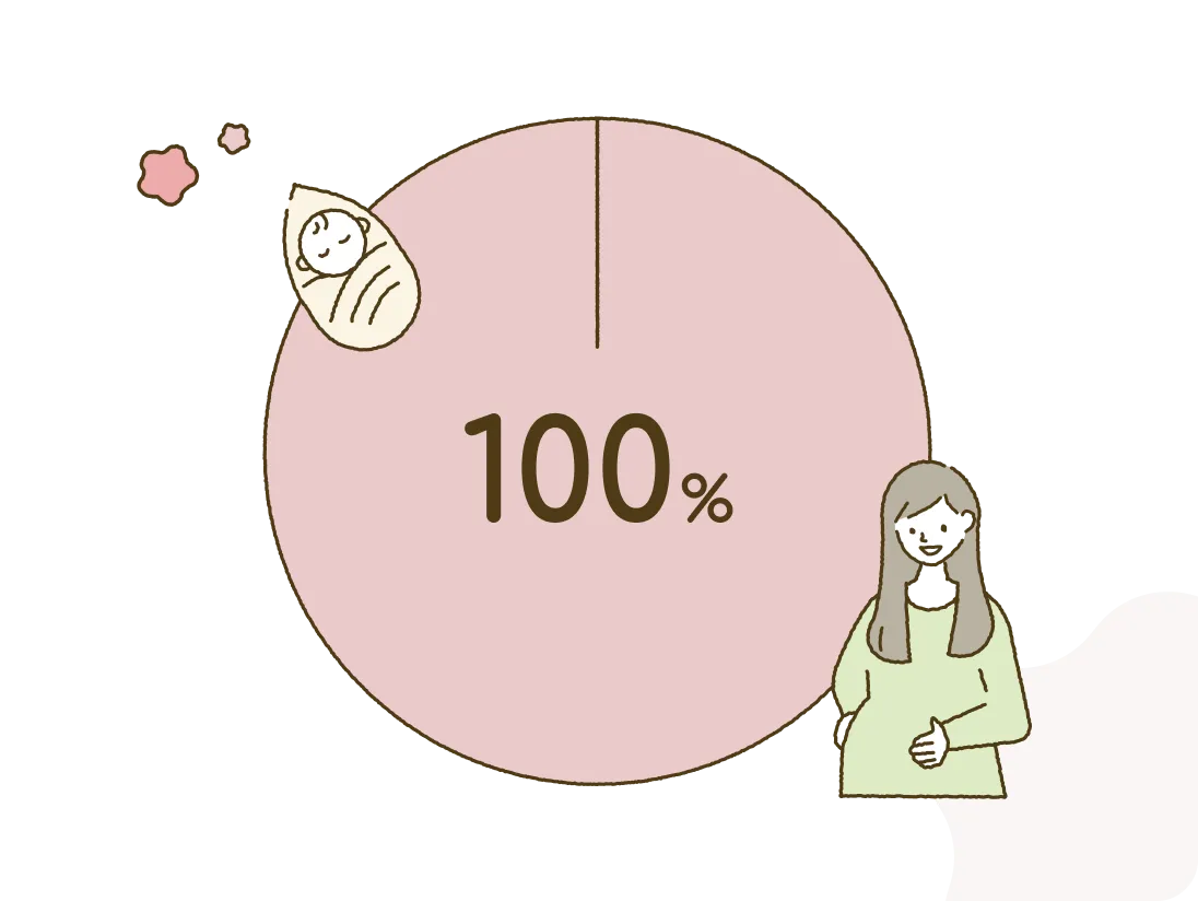100%