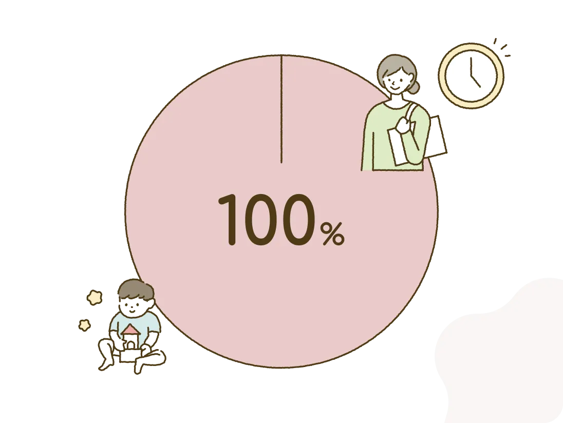 100%