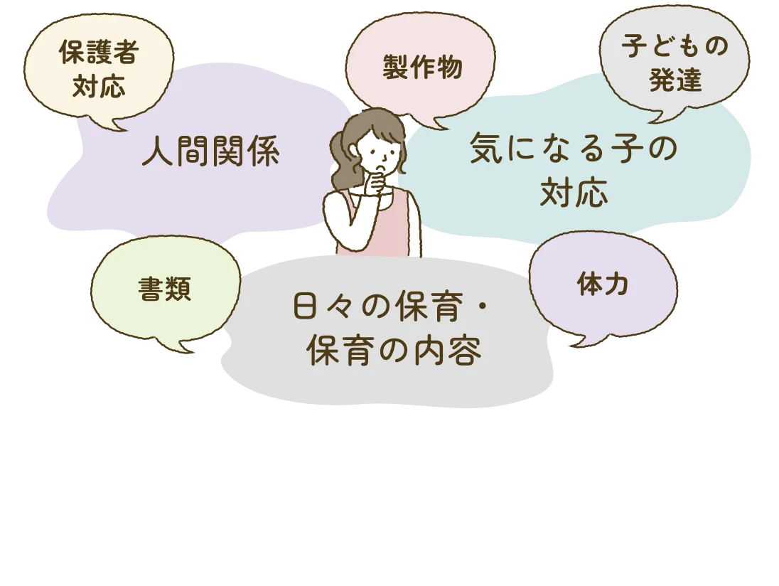 保護者対応 人間関係 製作物 子どもの発達 気になる子の対応 書類 日々の保育・保育の内容 体力
