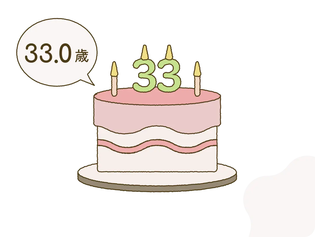 33.0歳