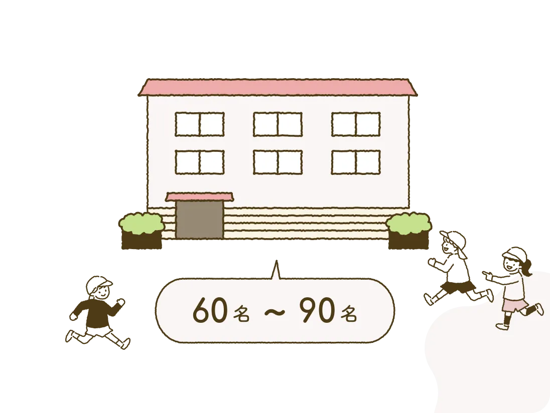 60名~90名