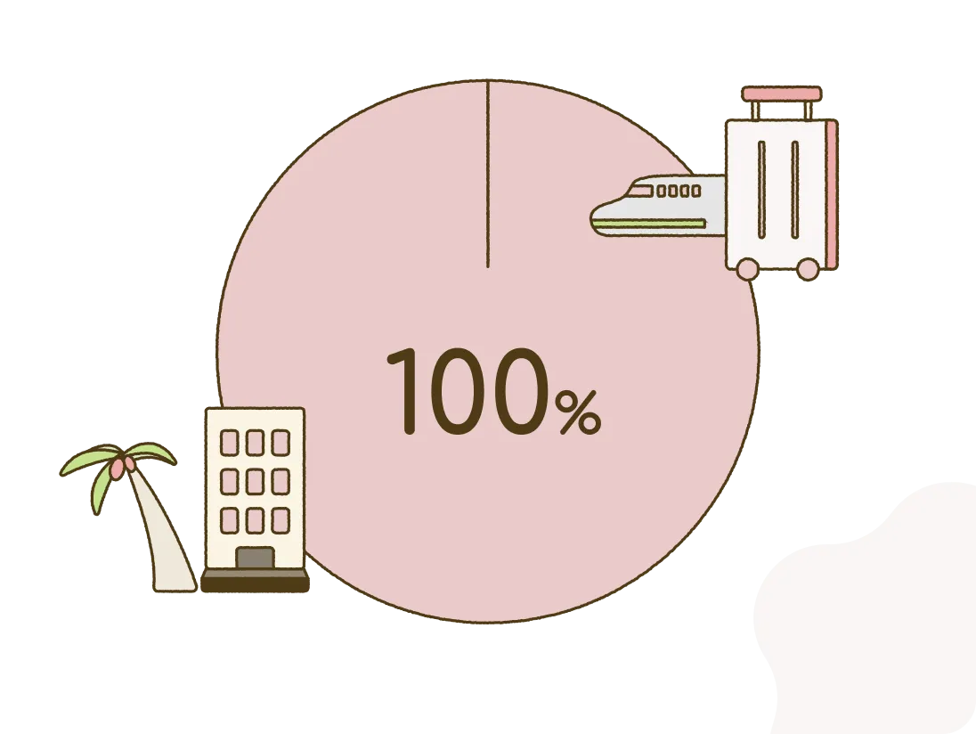 100%