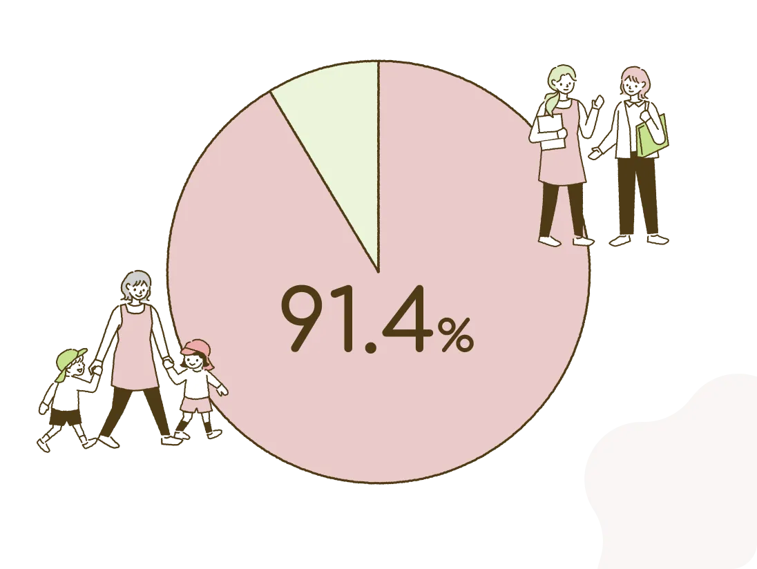 91.4%