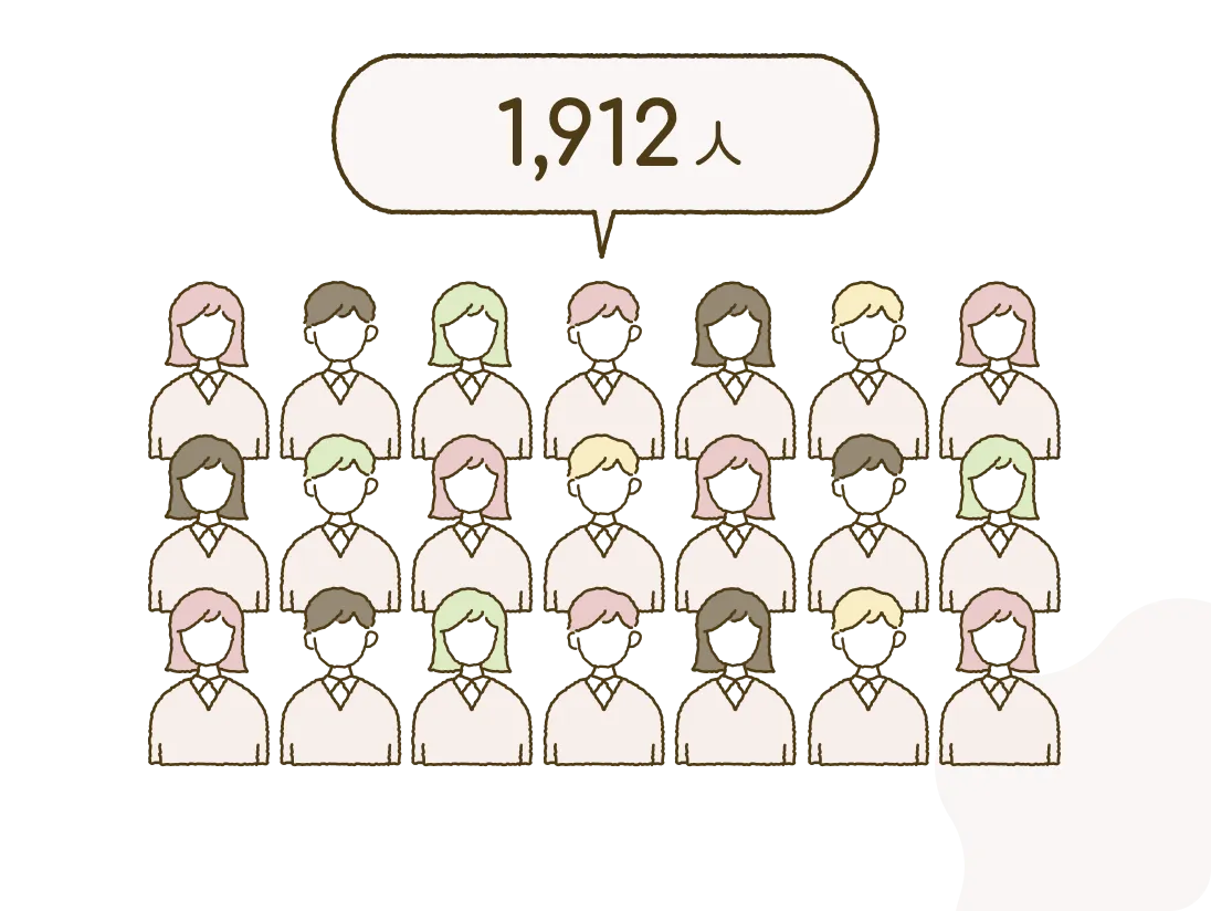1,912人