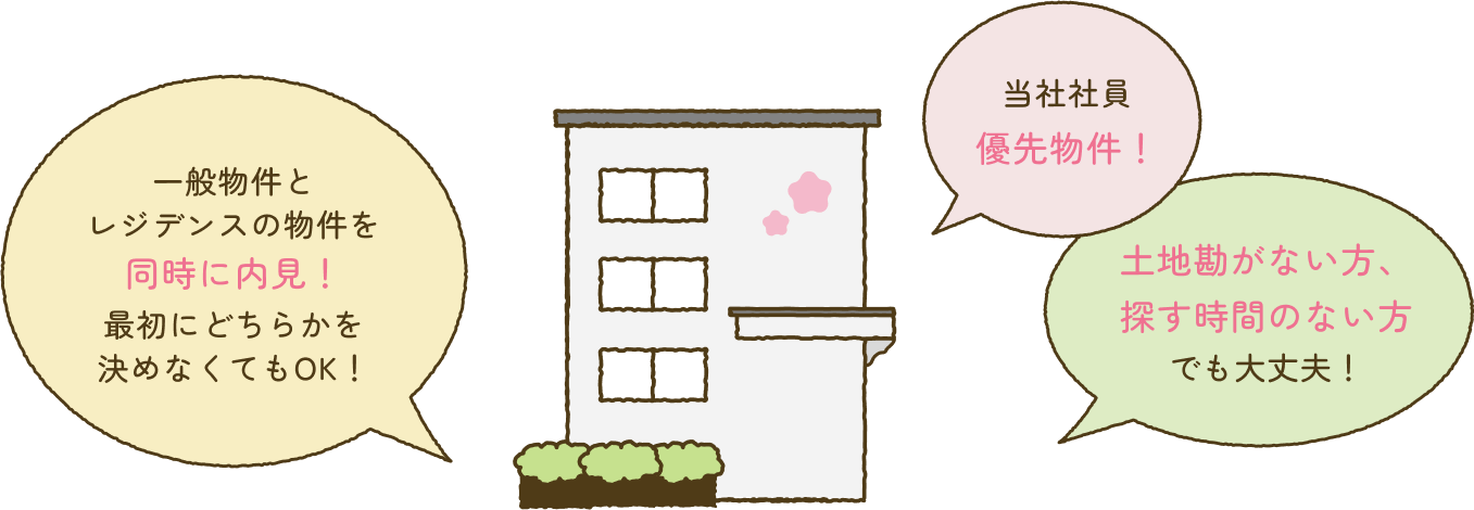 一般物件とレジデンスを同時に内見！最初にどちらかを決めなくてもOK！ 当社社員優先物件！ 土地勘がない方、探す時間のない方でも大丈夫！