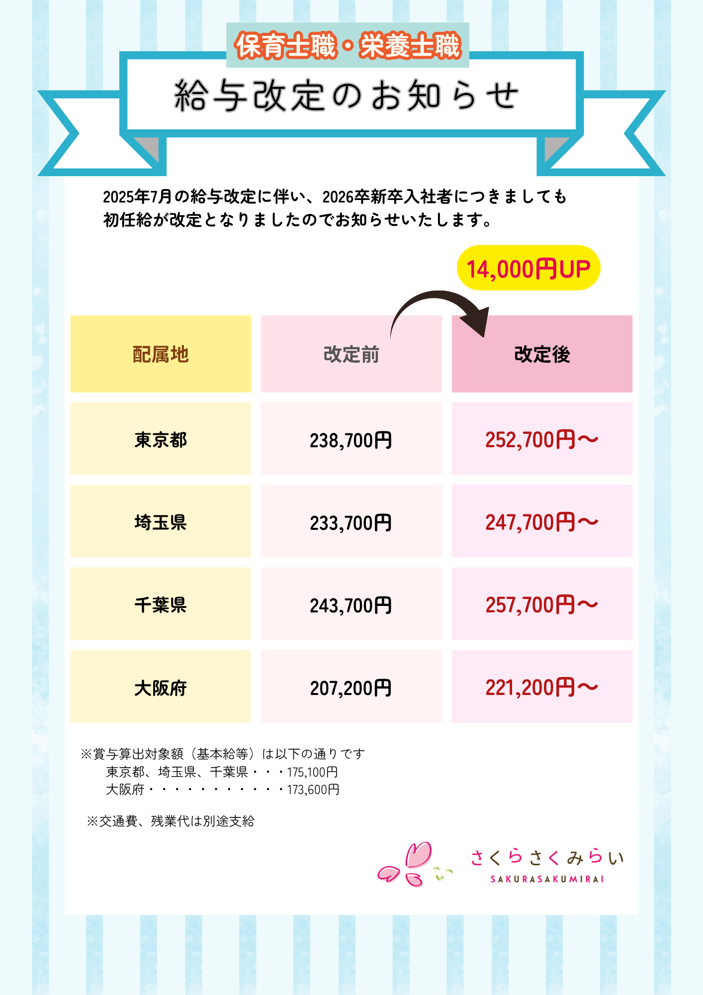 給与改定のお知らせ